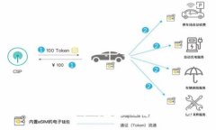 全球最安全冷钱包：如何