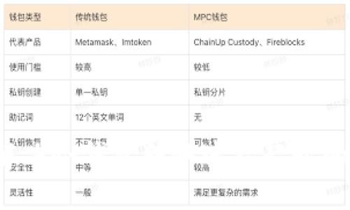 如何解决冷钱包转账连接超时的问题？