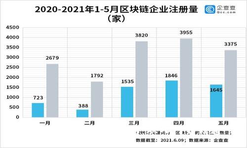 比特币钱包使用指南：从入门到精通