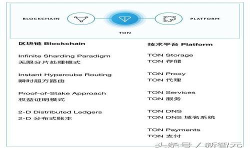 TP钱包代币合约的真实情况与风险解析