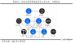 如何下载TP钱包：一步一步的指南与安全提示