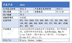 TP钱包白名单收录：安全数