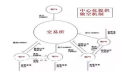公认最安全的冷钱包：全