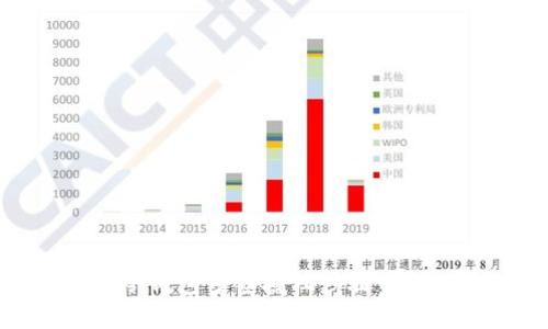 冷钱包多签授权步骤详解