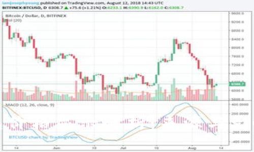 TP钱包价格显示解析：来源与影响因素
