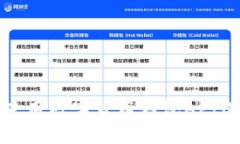: 如何选择和使用数字货币