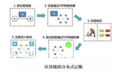 全面解析冷钱包重置恢复