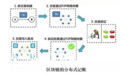 全面解析冷钱包重置恢复的技巧与注意事项
