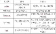 小狐狸钱包如何导入私钥