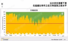 如何安全地将数字货币放