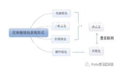 冷钱包的概念并不是某个