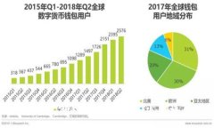 如何安全使用TP钱包进行充