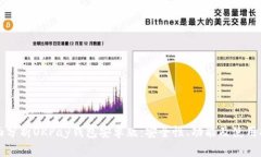 全面分析OKPay钱包安卓版：