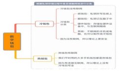   揭秘 OraSaifu 冷钱包：数