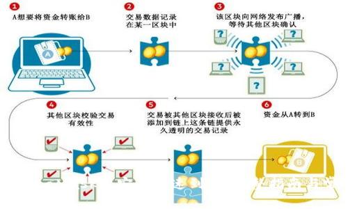 如何在MetaMask上安全快速到账：完整指南与常见问题