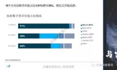 IM钱包：全面解析安卓钱包