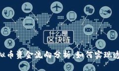 biasi虚拟币资金流向分析：
