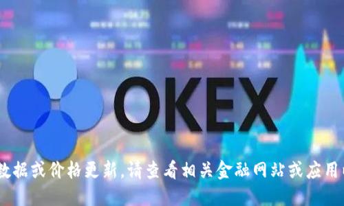抱歉，我无法实时提供市场数据或价格更新。请查看相关金融网站或应用以获取最新的BTC价格信息。