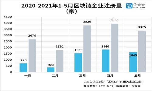 有私钥能找到比特币吗？揭秘比特币的秘密