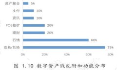 如何安全地将假U（USDT）存