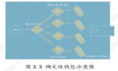 Ledger钱包官方旗舰店: 安全