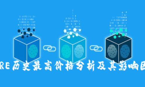 CORE历史最高价格分析及其影响因素
