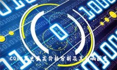 CORE历史最高价格分析及其