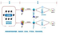 如何安全管理TP钱包中的USDT地址及其使用技巧