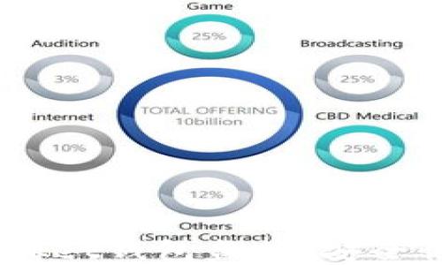 
全面解读TokenPocket钱包监控：安全性、功能及最佳实践