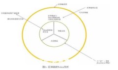 TP钱包内测版：真相揭秘与使用指南