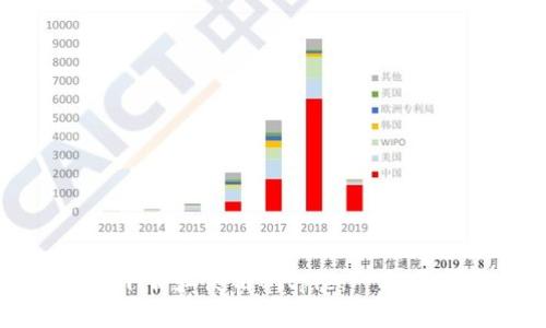 如何下载和使用Bitpie：一站式指南
