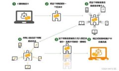思考和关键词冷钱包测试的全面指南：从开始到