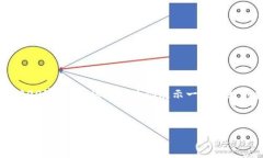 注意：由于字数限制和内容的长度要求，我无法