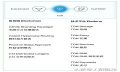: TP钱包使用指南：全面解析各类手续费及省钱妙