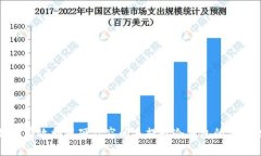 如何有效利用硬盘空间来提升冷钱包的安全性