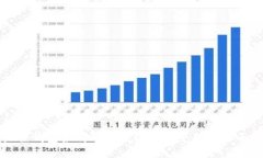 小狐狸钱包如何进行数字