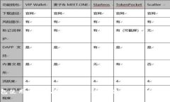 硬件钱包使用方法视频教