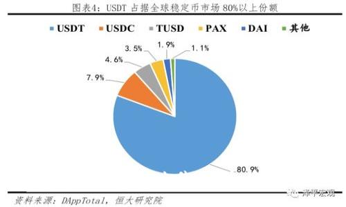 如何在TP钱包中出售PIG币：完整指南