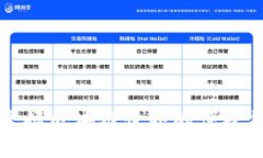 TokenPocket：掌握区块链世界