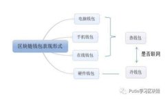 如何查询TP钱包的创建时间