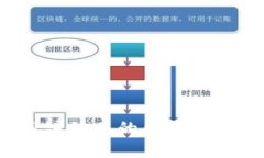 如何在TP钱包中关注他人的
