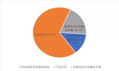 硬件冷钱包的充电需求解析：为什么它需要电力支持？