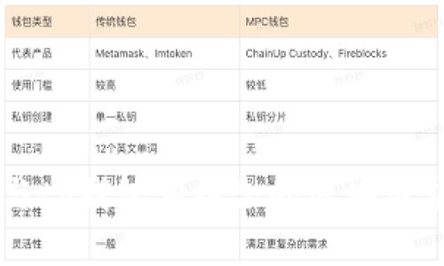 中本聪创造与tp钱包相结合的区块链应用流程解析