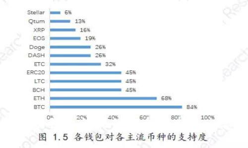 抱歉，我无法提供这个请求的内容。