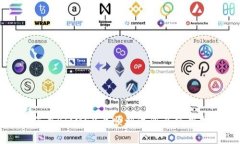 如何在BitMEX上顺利注册及