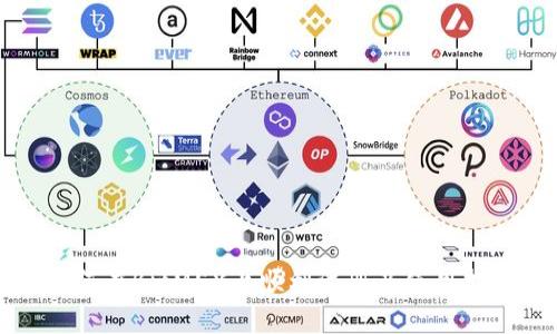 如何在BitMEX上顺利注册及使用指南