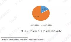 比特币的官方网站是 [bi