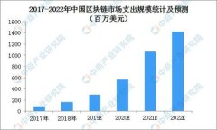 全面解析TP钱包私募流程：如何参与与获得收益