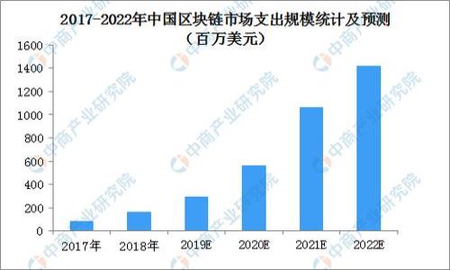 

全面解析TP钱包私募流程：如何参与与获得收益