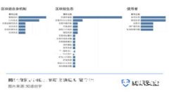 思考一个适合推广并且符合的优秀TP钱包币上交易